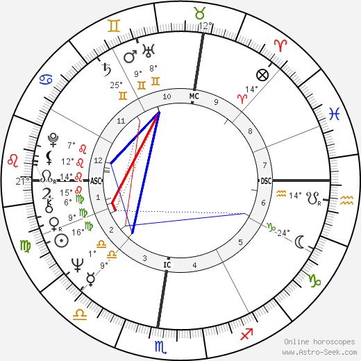 Neale Donald Walsch birth chart, biography, wikipedia 2024, 2025