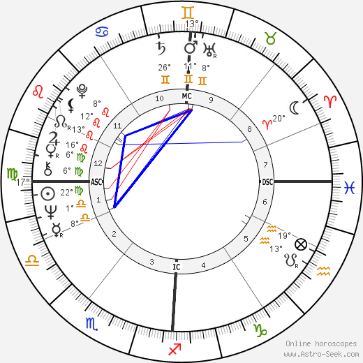 Oskar Lafontaine birth chart, biography, wikipedia 2023, 2024