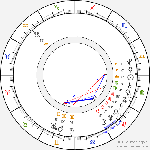 Randall Duk Kim birth chart, biography, wikipedia 2024, 2025