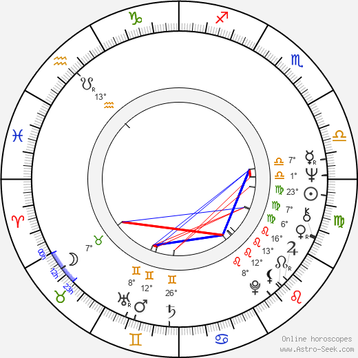 Riitta Lindegren birth chart, biography, wikipedia 2024, 2025
