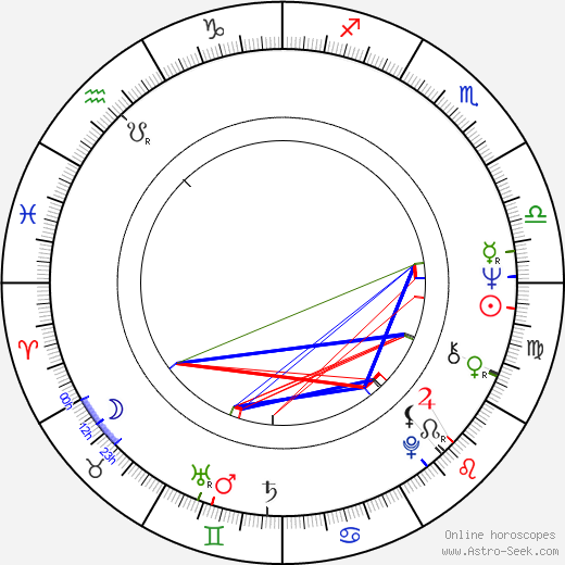 Riitta Lindegren birth chart, Riitta Lindegren astro natal horoscope, astrology