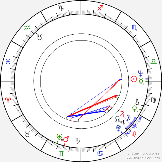 Robert Walden birth chart, Robert Walden astro natal horoscope, astrology