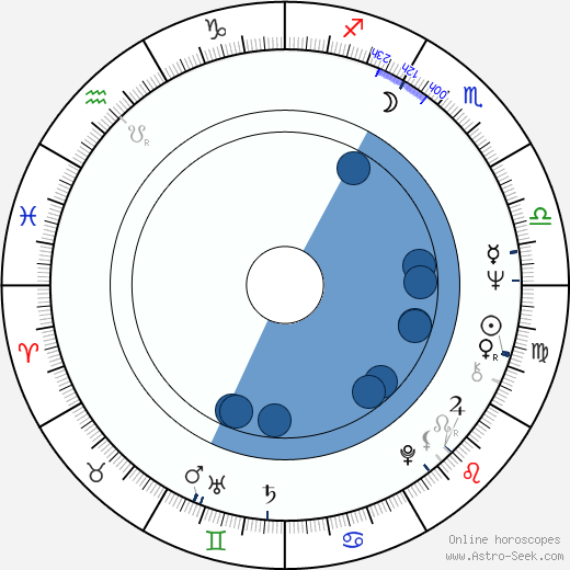 Roger Waters wikipedia, horoscope, astrology, instagram