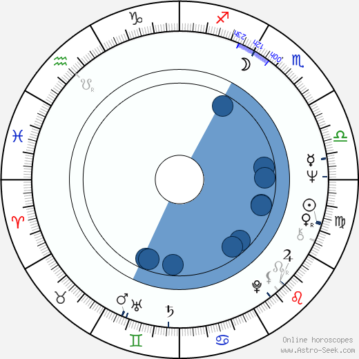 Roger Waters Birth Chart