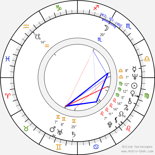 Roger Waters birth chart, biography, wikipedia 2024, 2025