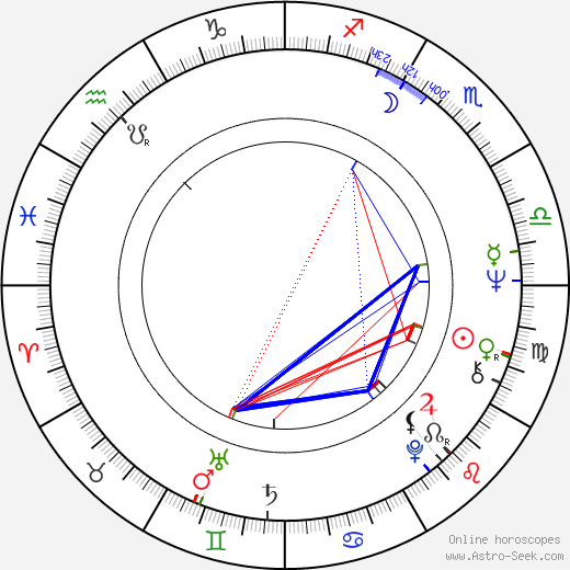 Roger Waters birth chart, Roger Waters astro natal horoscope, astrology