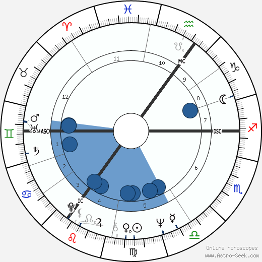 Sigrid Gebel wikipedia, biography, birth chart, instagram Sigrid Gebel wikipedia, horoscope, astrology, instagram