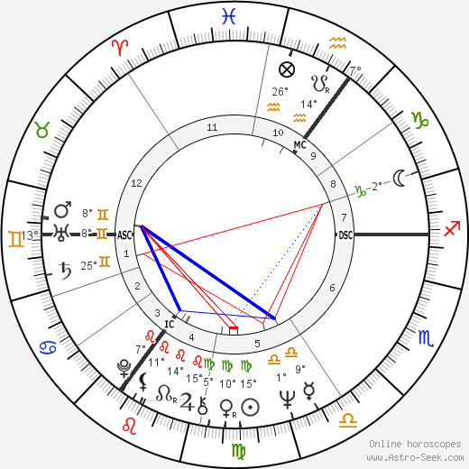 Sigrid Gebel birth chart, biography, wikipedia 2024, 2025