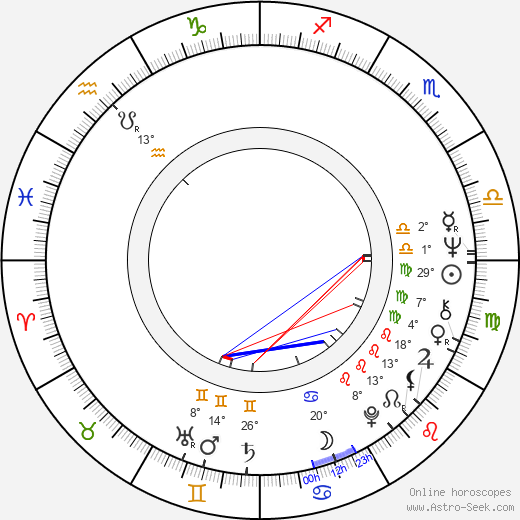 Tanuja birth chart, biography, wikipedia 2024, 2025