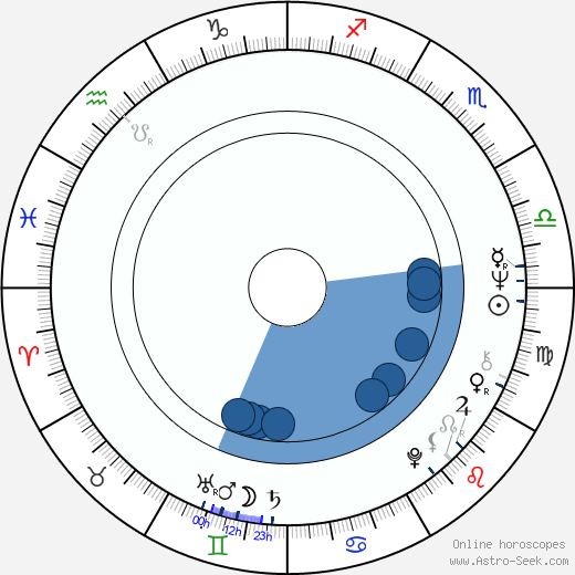 Ted Neeley Oroscopo, astrologia, Segno, zodiac, Data di nascita, instagram