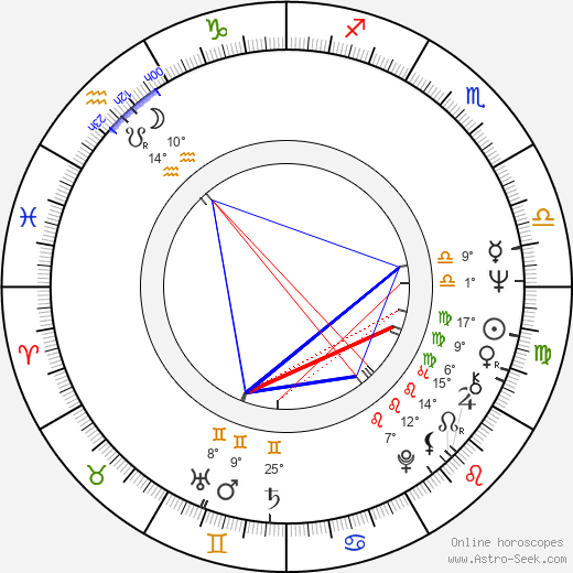 Tibério Gaspar birth chart, biography, wikipedia 2024, 2025