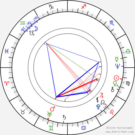 Tibério Gaspar birth chart, Tibério Gaspar astro natal horoscope, astrology