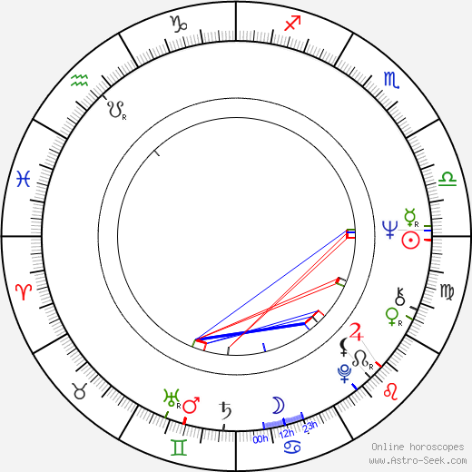 Toni Basil birth chart, Toni Basil astro natal horoscope, astrology