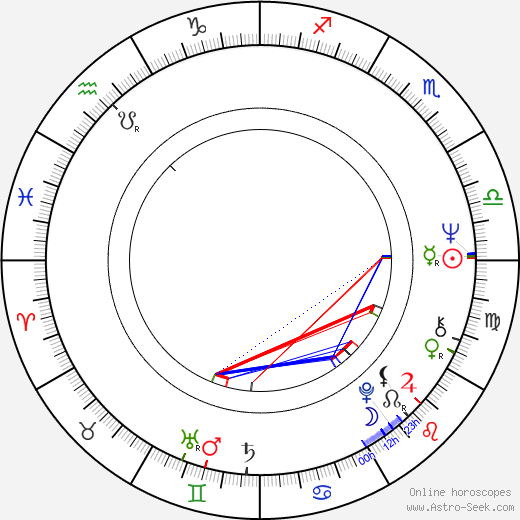 Tony Swartz birth chart, Tony Swartz astro natal horoscope, astrology