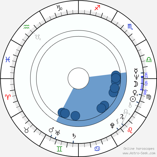 Turo Unho horoscope, astrology, sign, zodiac, date of birth, instagram