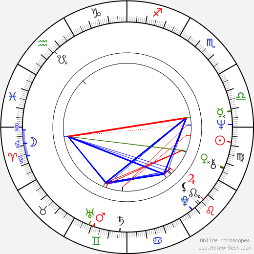Ulrich Stark birth chart, Ulrich Stark astro natal horoscope, astrology