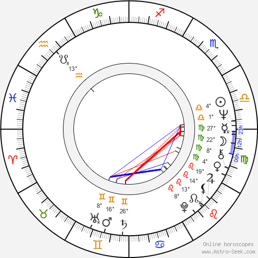 Ursula Werner birth chart, biography, wikipedia 2024, 2025