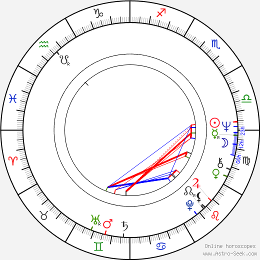 Ursula Werner birth chart, Ursula Werner astro natal horoscope, astrology