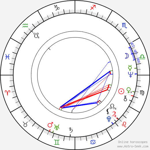 Václav Dušek birth chart, Václav Dušek astro natal horoscope, astrology