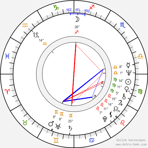 Václav Postránecký birth chart, biography, wikipedia 2023, 2024