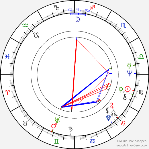 Václav Postránecký birth chart, Václav Postránecký astro natal horoscope, astrology