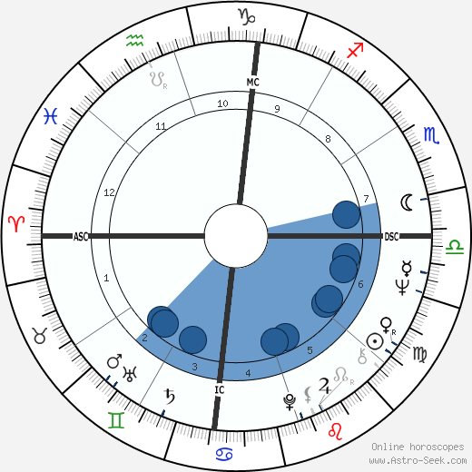 Valerie Perrine wikipedia, biography, birth chart, instagram Valerie Perrine wikipedia, horoscope, astrology, instagram