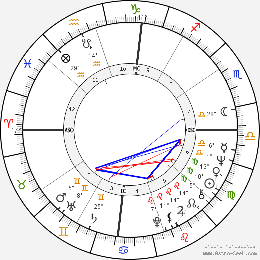 Valerie Perrine birth chart, biography, wikipedia 2024, 2025