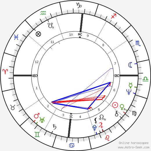 Valerie Perrine birth chart, Valerie Perrine astro natal horoscope, astrology