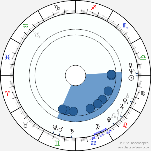 Yevgeni Shiryayev horoscope, astrology, sign, zodiac, date of birth, instagram