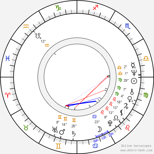 Yevgeni Shiryayev birth chart, biography, wikipedia 2023, 2024