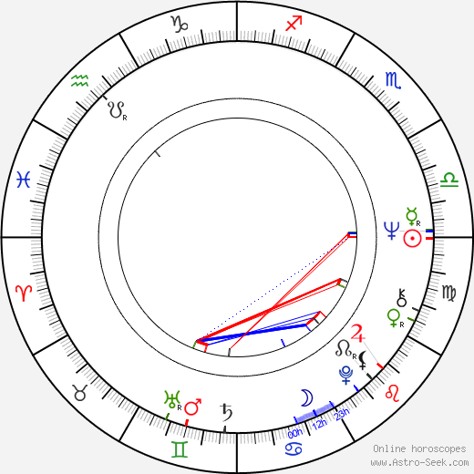 Yevgeni Shiryayev birth chart, Yevgeni Shiryayev astro natal horoscope, astrology