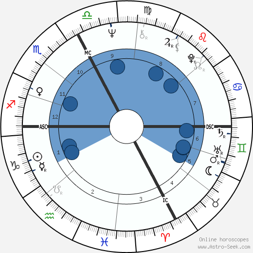 Alan Stivell wikipedia, horoscope, astrology, instagram