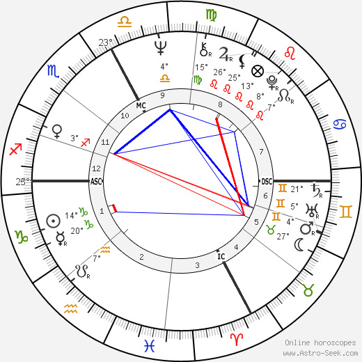 Alan Stivell birth chart, biography, wikipedia 2023, 2024