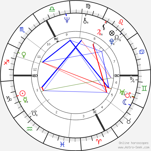 Alan Stivell birth chart, Alan Stivell astro natal horoscope, astrology