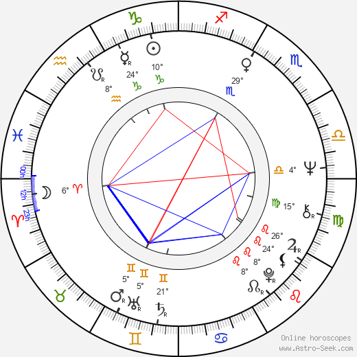 Aleš Košnar birth chart, biography, wikipedia 2023, 2024