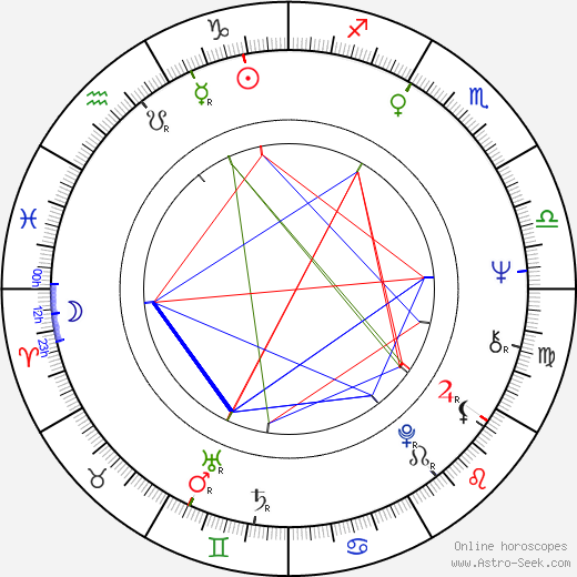 Aleš Košnar birth chart, Aleš Košnar astro natal horoscope, astrology