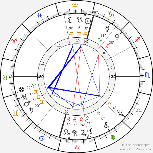 Angela Davis birth chart, biography, wikipedia 2024, 2025