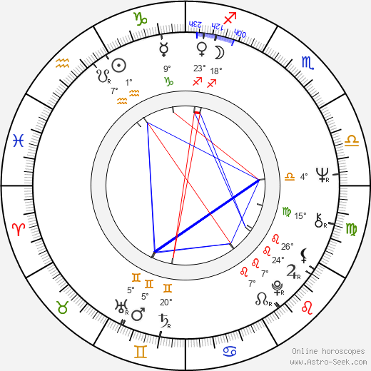 Angela Winkler birth chart, biography, wikipedia 2024, 2025