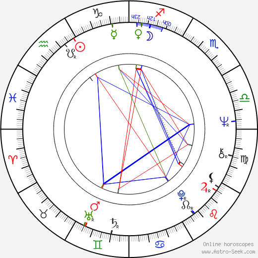 Angela Winkler birth chart, Angela Winkler astro natal horoscope, astrology