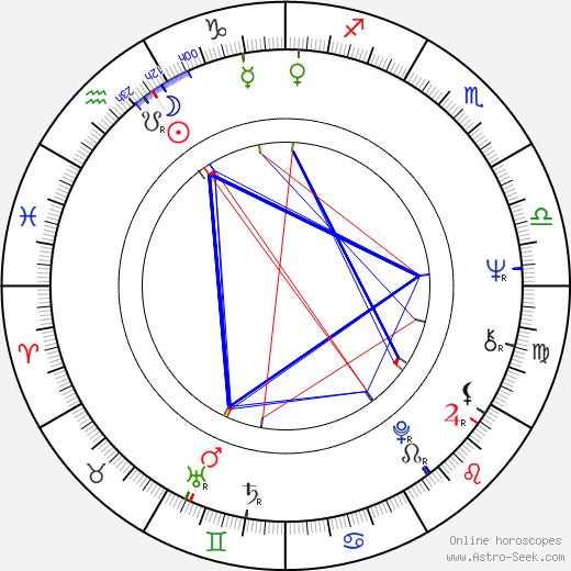 Anita Pallenberg birth chart, Anita Pallenberg astro natal horoscope, astrology