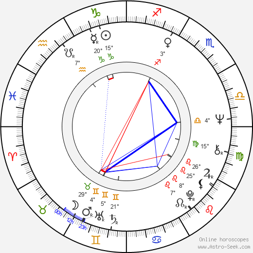 Anthony Luiso birth chart, biography, wikipedia 2023, 2024