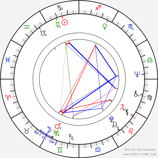 Anthony Luiso birth chart, Anthony Luiso astro natal horoscope, astrology