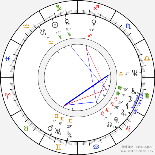 Antonín Hájek birth chart, biography, wikipedia 2023, 2024