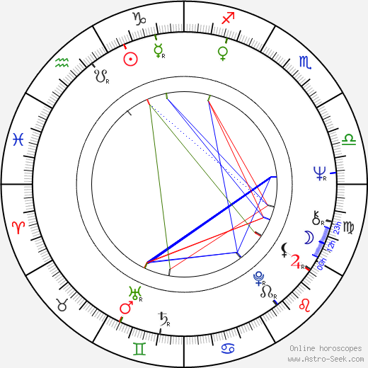 Antonín Hájek birth chart, Antonín Hájek astro natal horoscope, astrology