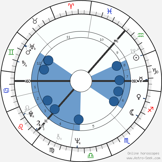 Benny Gallagher wikipedia, horoscope, astrology, instagram
