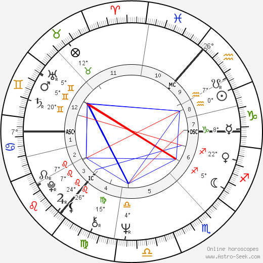 Benny Gallagher birth chart, biography, wikipedia 2023, 2024