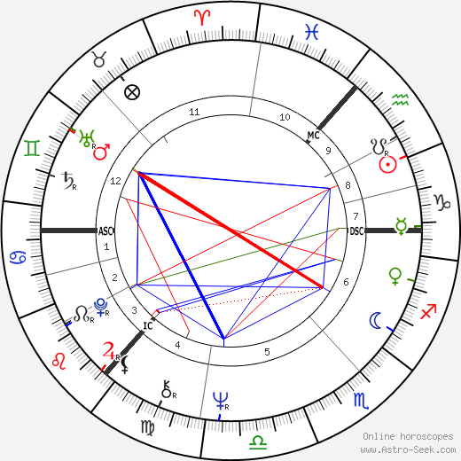  Benny Gallagher день рождения гороскоп, Benny Gallagher Натальная карта онлайн