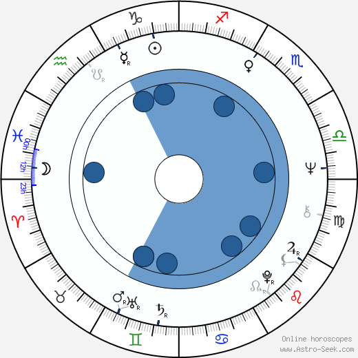 Bob Minor horoscope, astrology, sign, zodiac, date of birth, instagram