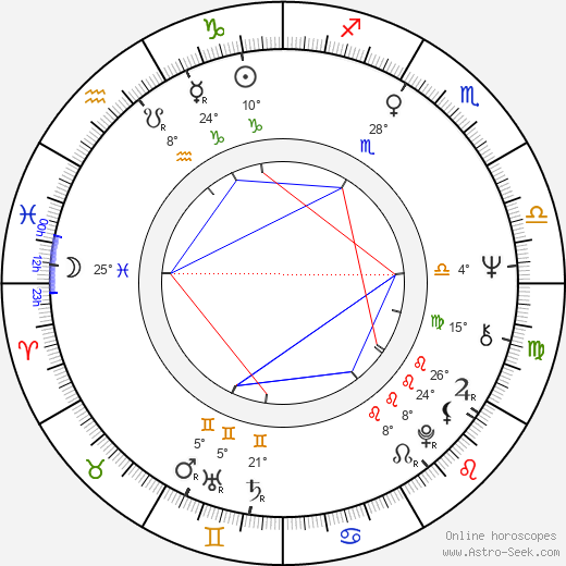 Bob Minor birth chart, biography, wikipedia 2024, 2025