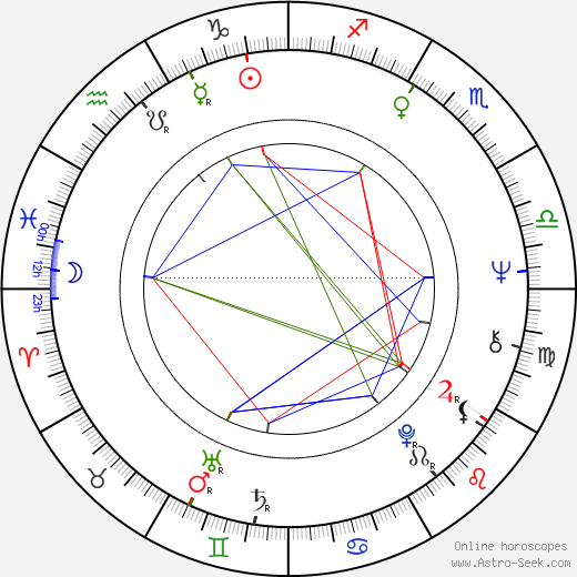 Bob Minor birth chart, Bob Minor astro natal horoscope, astrology